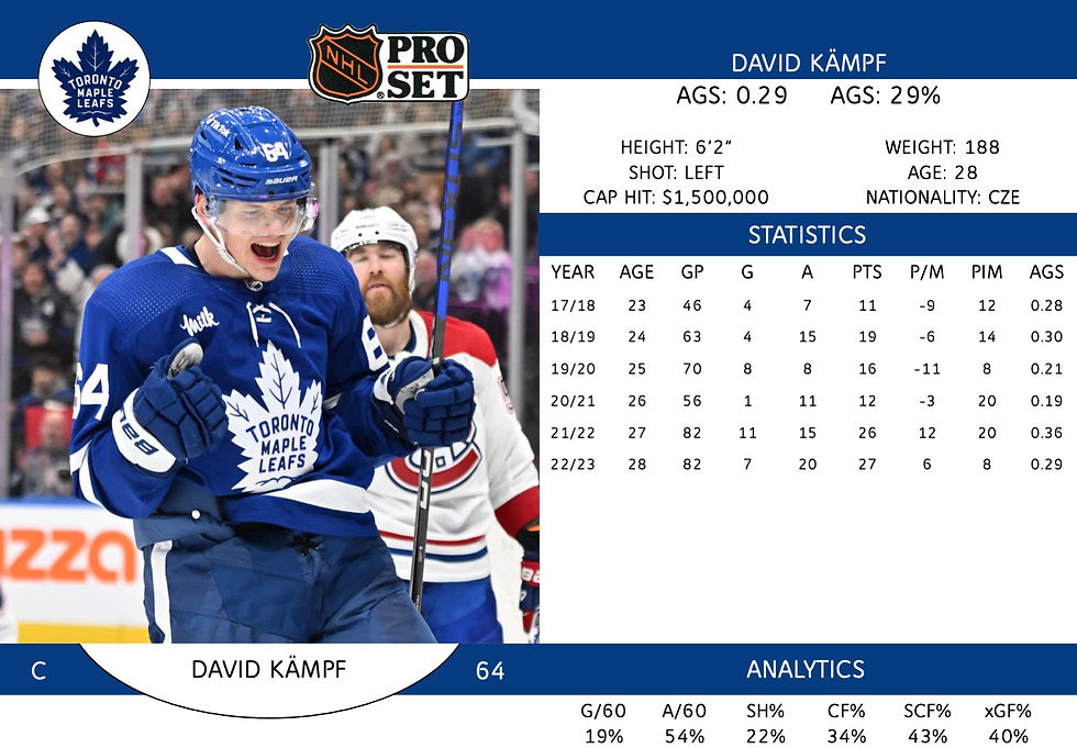 David Kampf