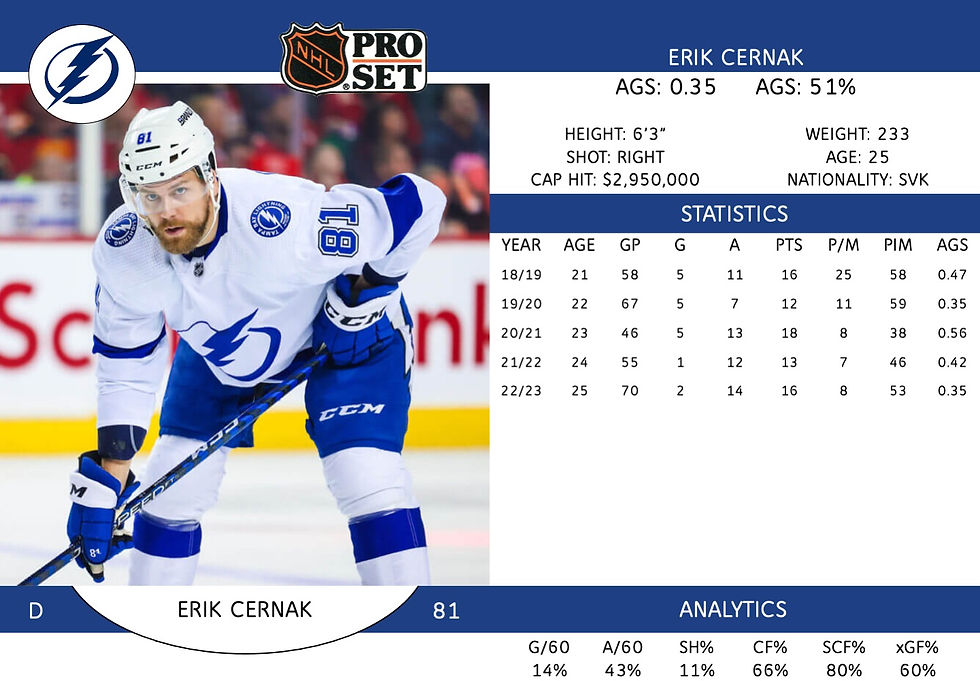 Erik Cernak