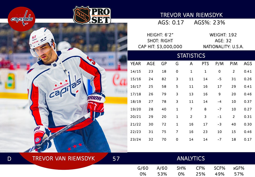 Trevor van Riemsdyk