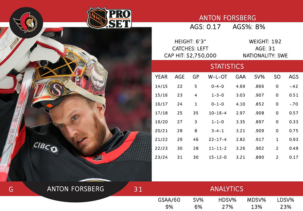 Anton Forsberg