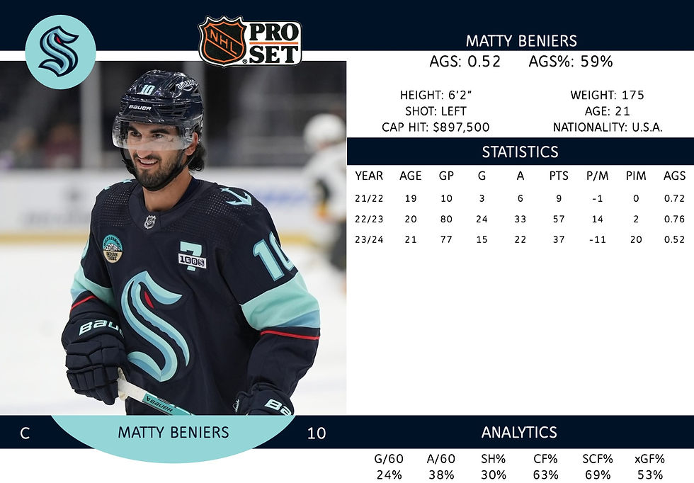 Matty Beniers