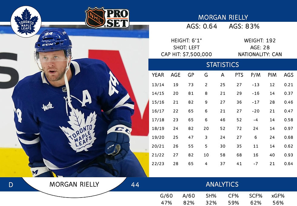 Morgan Rielly