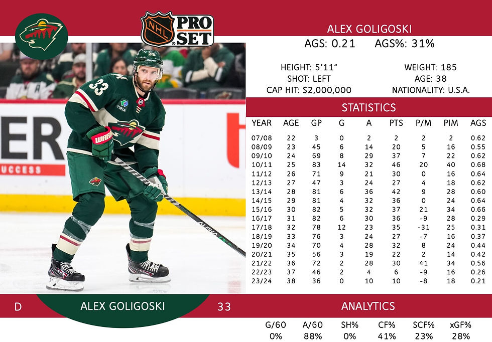 Alex Goligoski