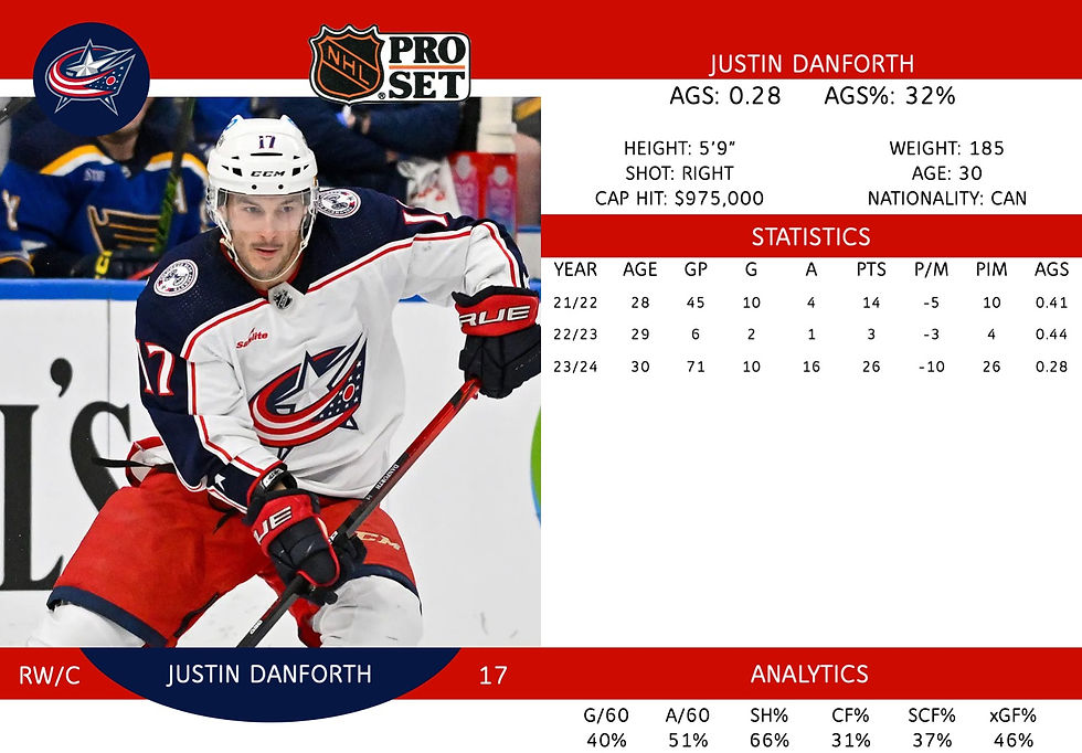 Justin Danforth