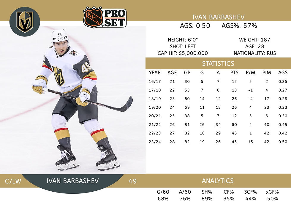 Ivan Barbashev