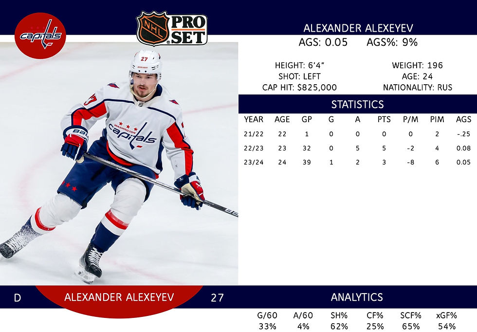 Alexander Alexeyev