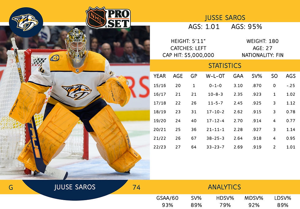 Jusse Saros