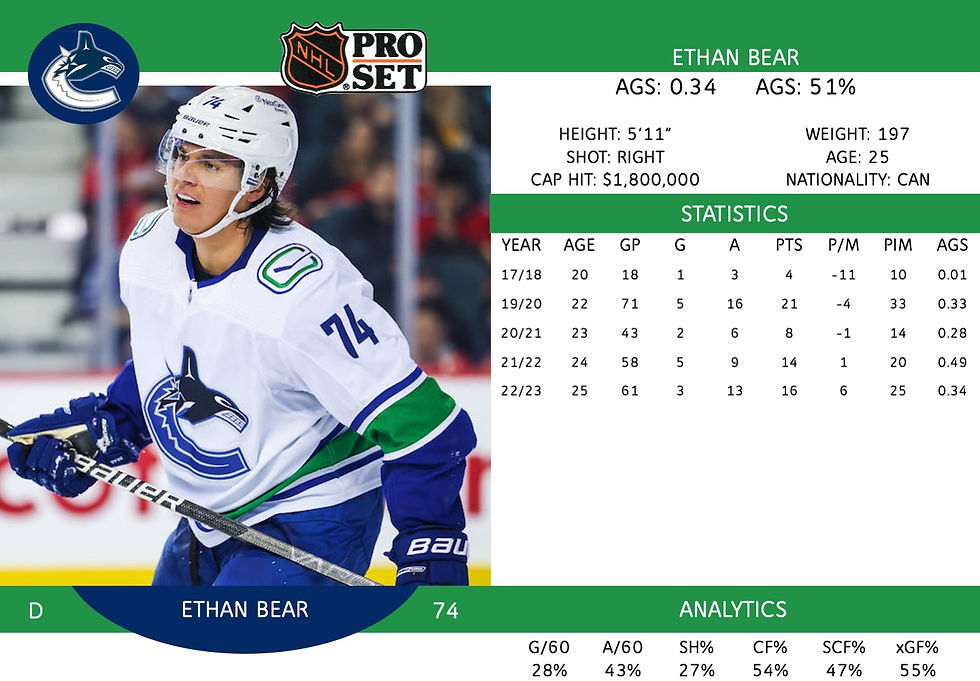 Ethan Bear