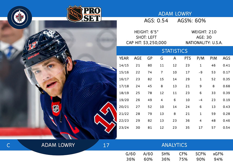Adam Lowry