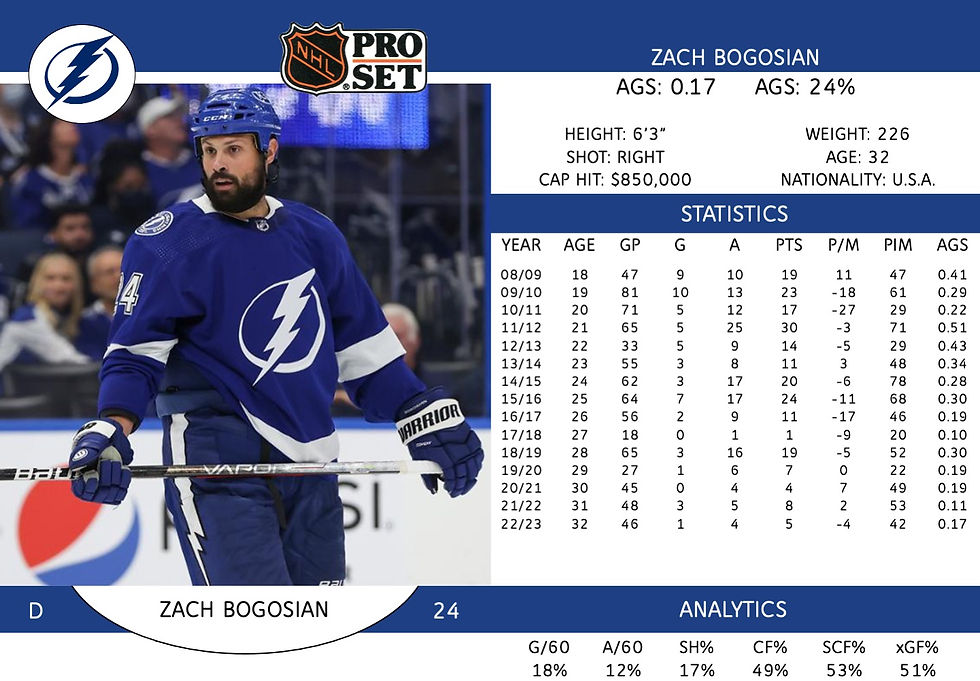 Zach Bogosian