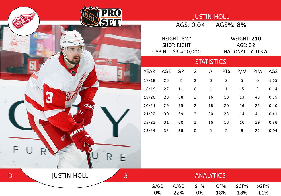 Justin Holl