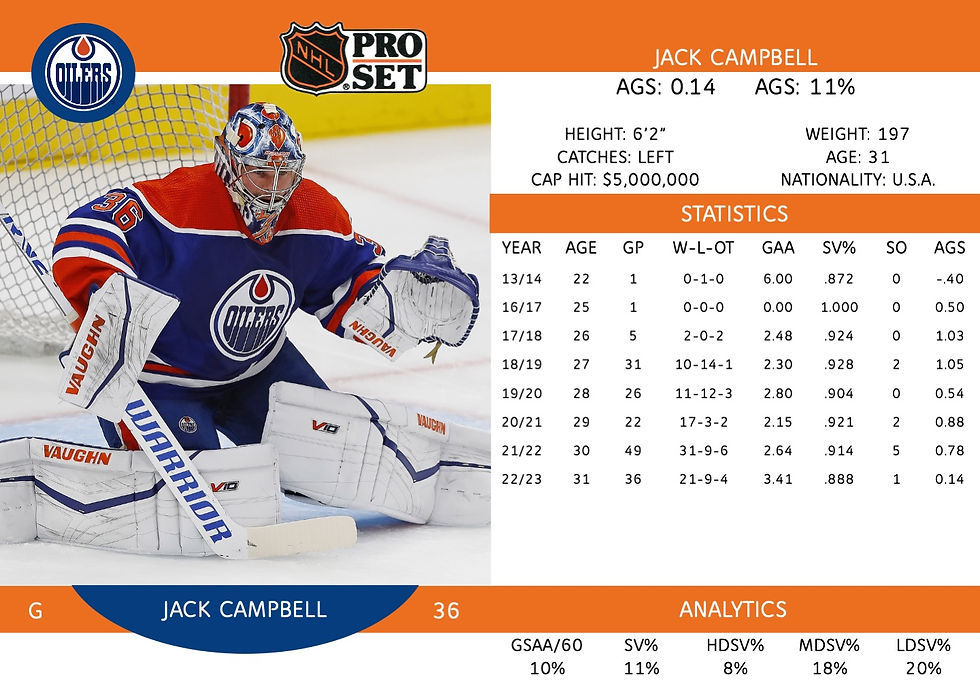 Jack Campbell