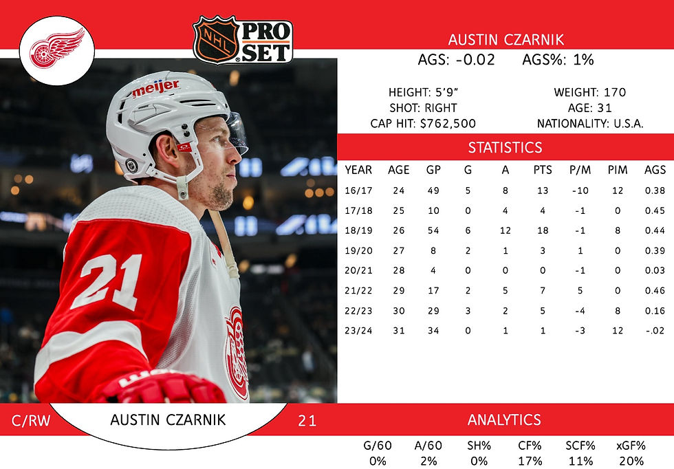 Austin Czarnik