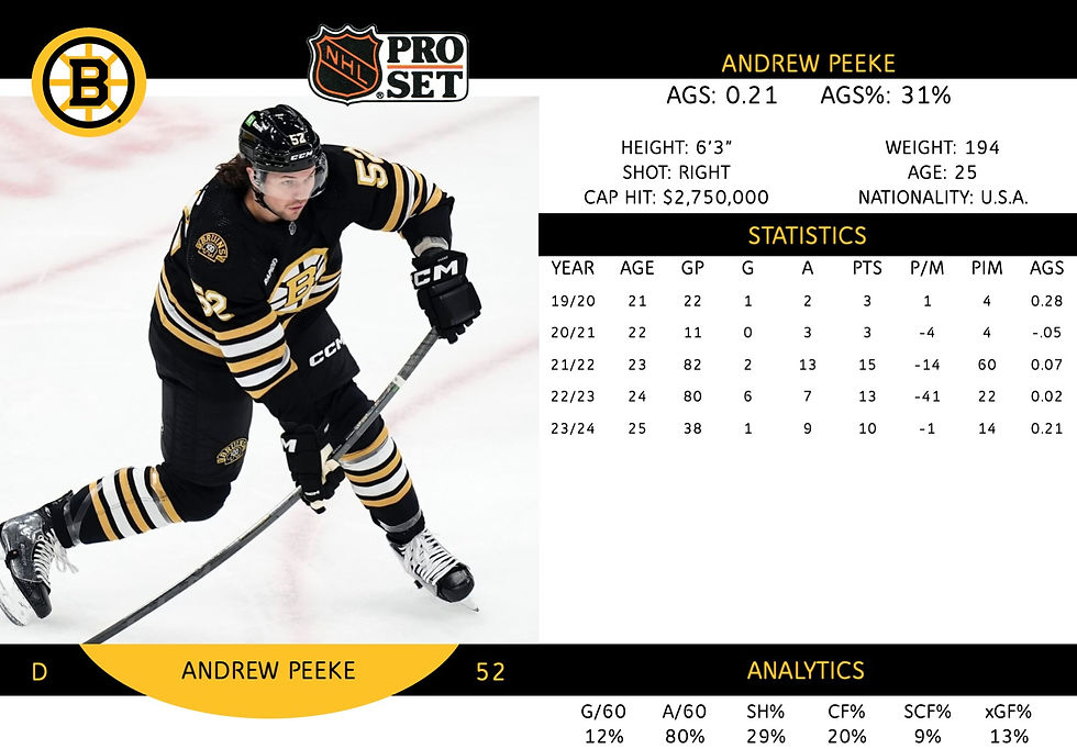 Andrew Peeke