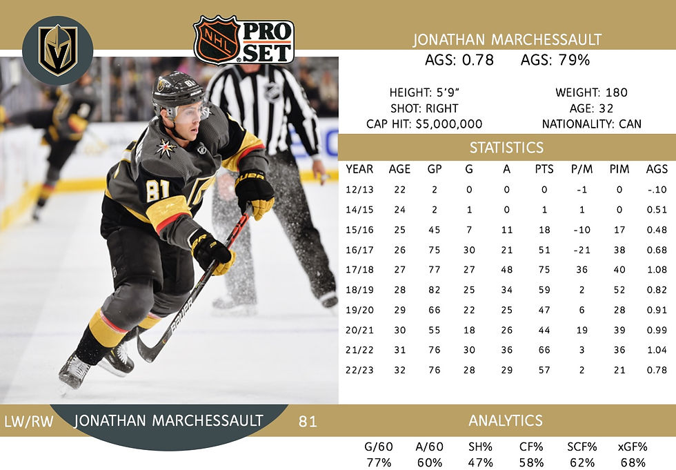 Jonathan Marchessault