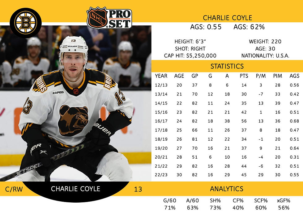 Charlie Coyle