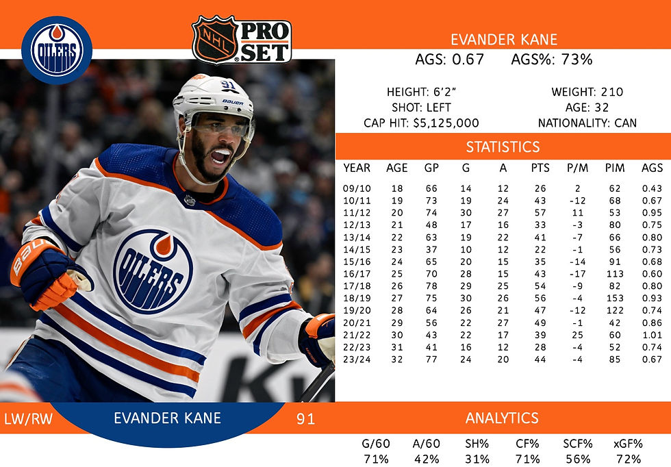 Evander Kane