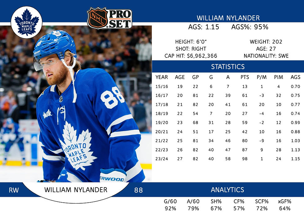 William Nylander