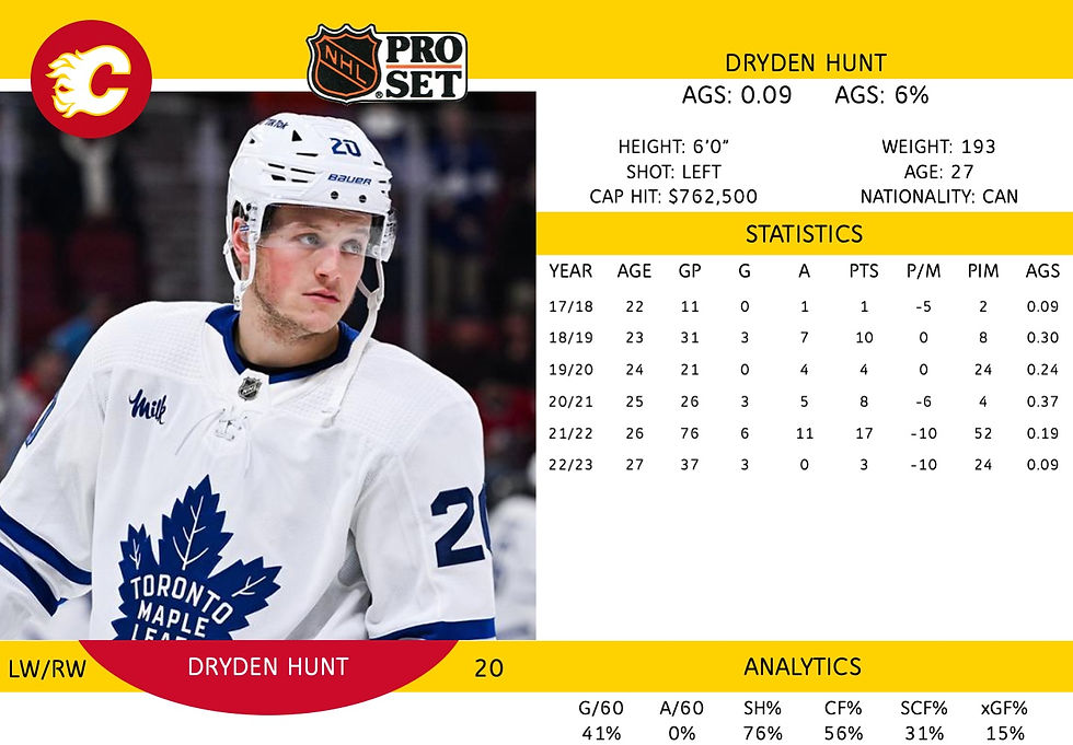 Dryden Hunt