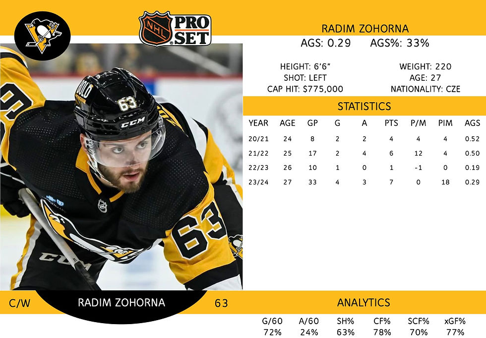 Radim Zohorna