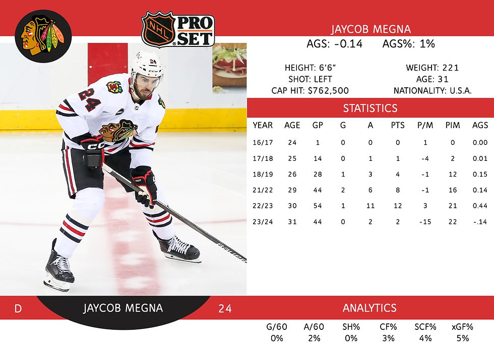 Jaycob Megna