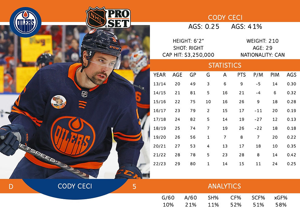 Cody Ceci