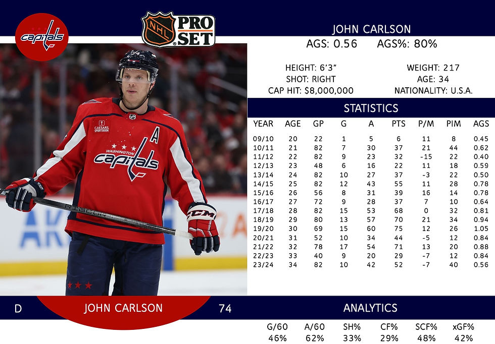 John Carlson