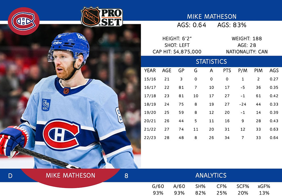 Mike Matheson