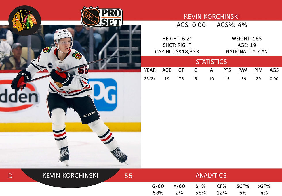 Kevin Korchinski