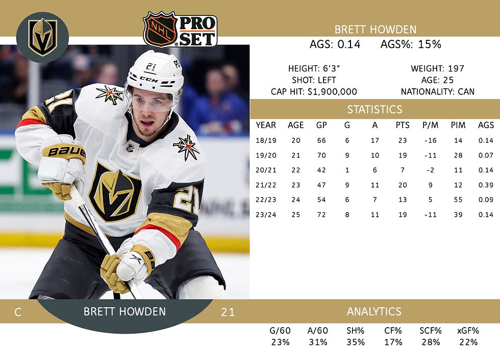 Brett Howden