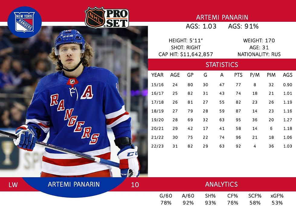 Artemi Panarin