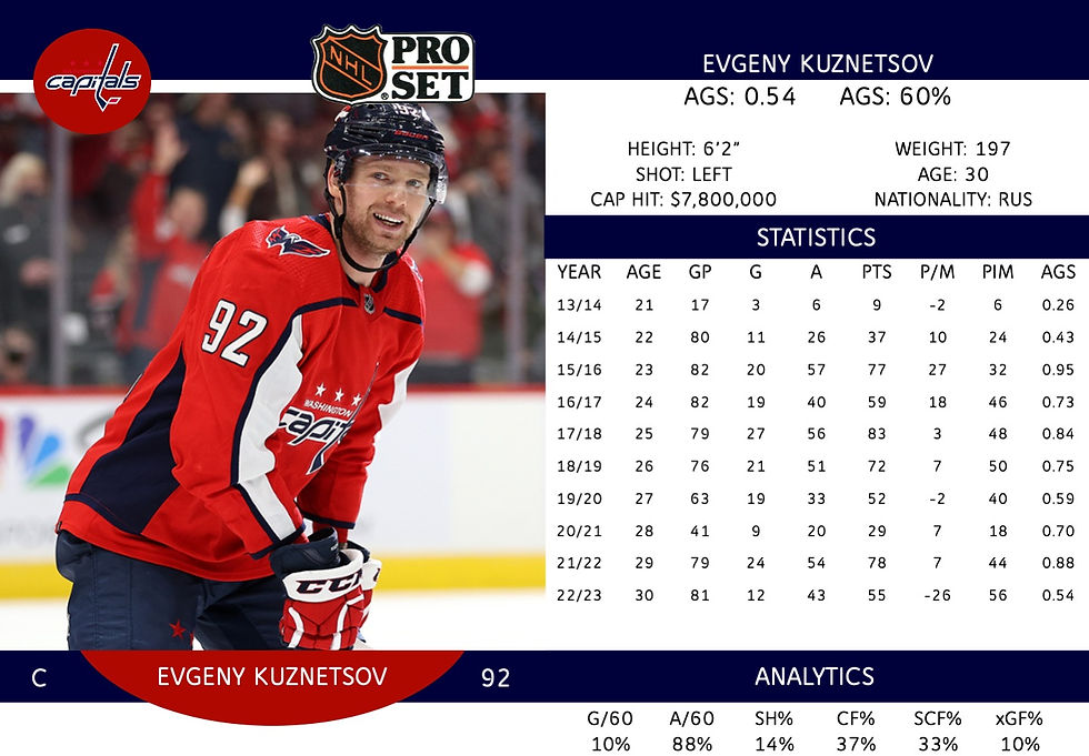Evgeny Kuznetsov