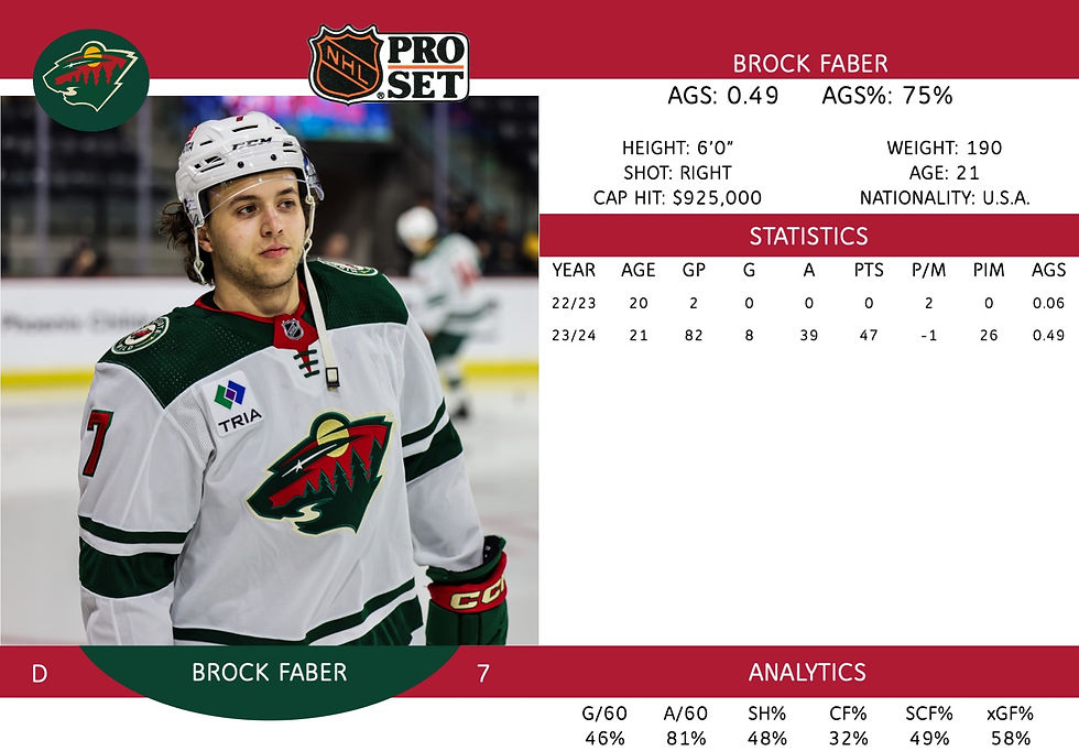 Brock Faber