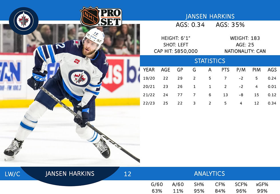 Jansen Harkins