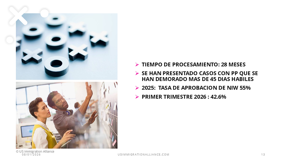 Tiempos de procesamiento y tasas de aprobación de NIW