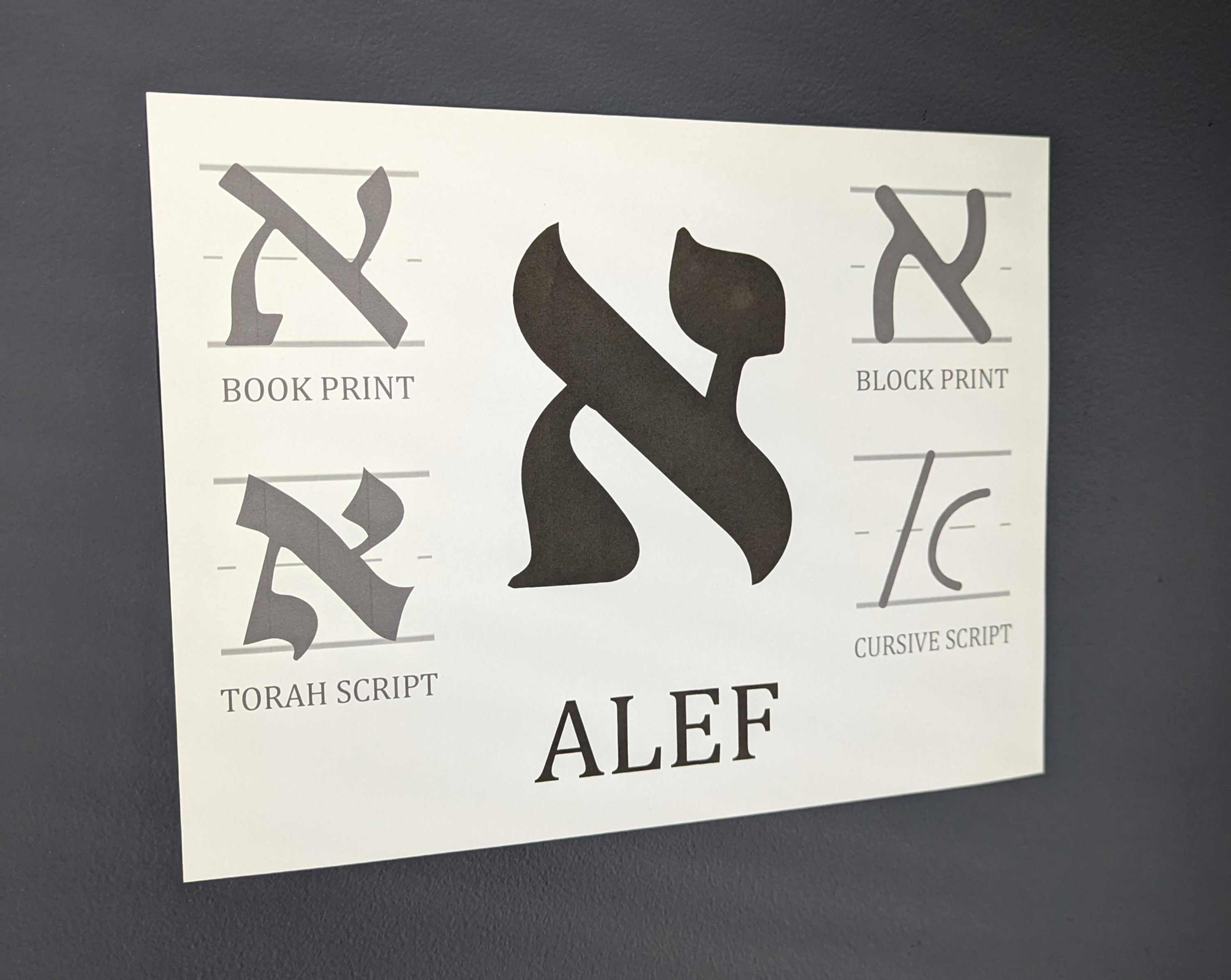 Hebrew Alphabet Signs for Classroom or Homeschool Room