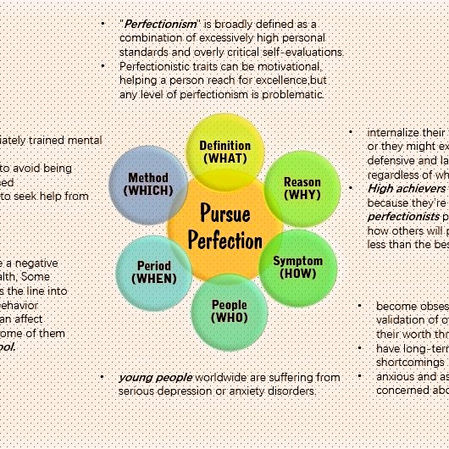 WEEK 3.2: PURSUE PERFECTION (RESEARCH)
