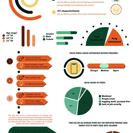 WEEK 9: SKETCHES AND DESIGNS OF INFO-GRAPHIC