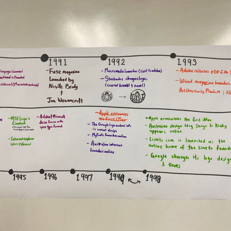 WEEK 1.1: DIGITAL REVOLUTION AND THE RISE oF DIGITAL DESIGN 1970S—2000S