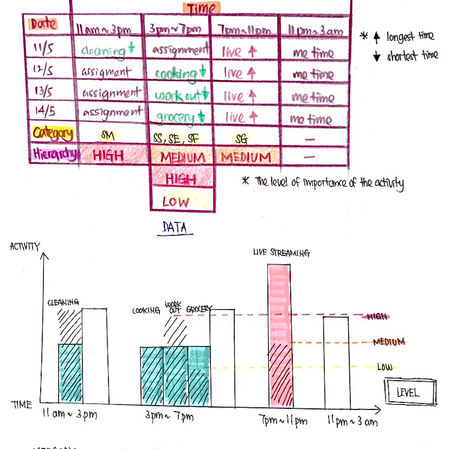 WEEK 4: LIFE TRACKING & DATA VISUALIZATION ACTIVITY