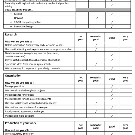 WEEK 1: TASK 1.1: PERSONAL SKILLS PROFILE