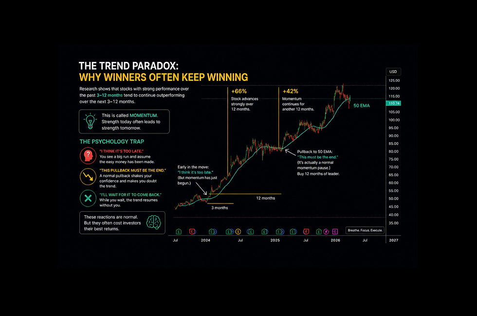 What If This Pullback Is Normal?