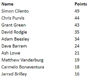 points 18.PNG
