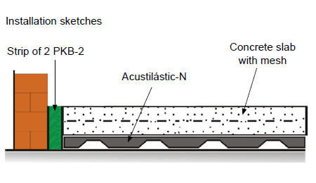 Miniature : Dalle Antivibration ACUSTILASTIC 50mm