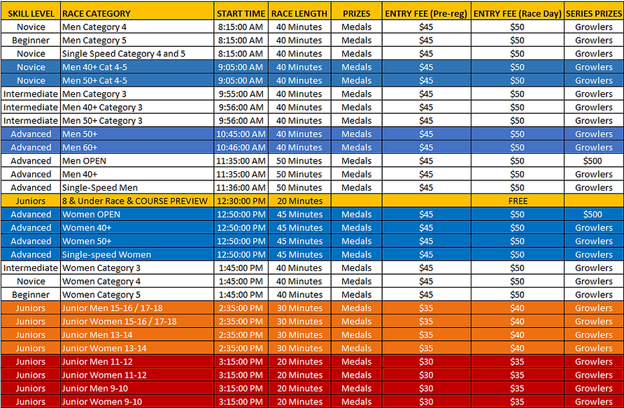 2025 CYCLO-X Categories for website.png