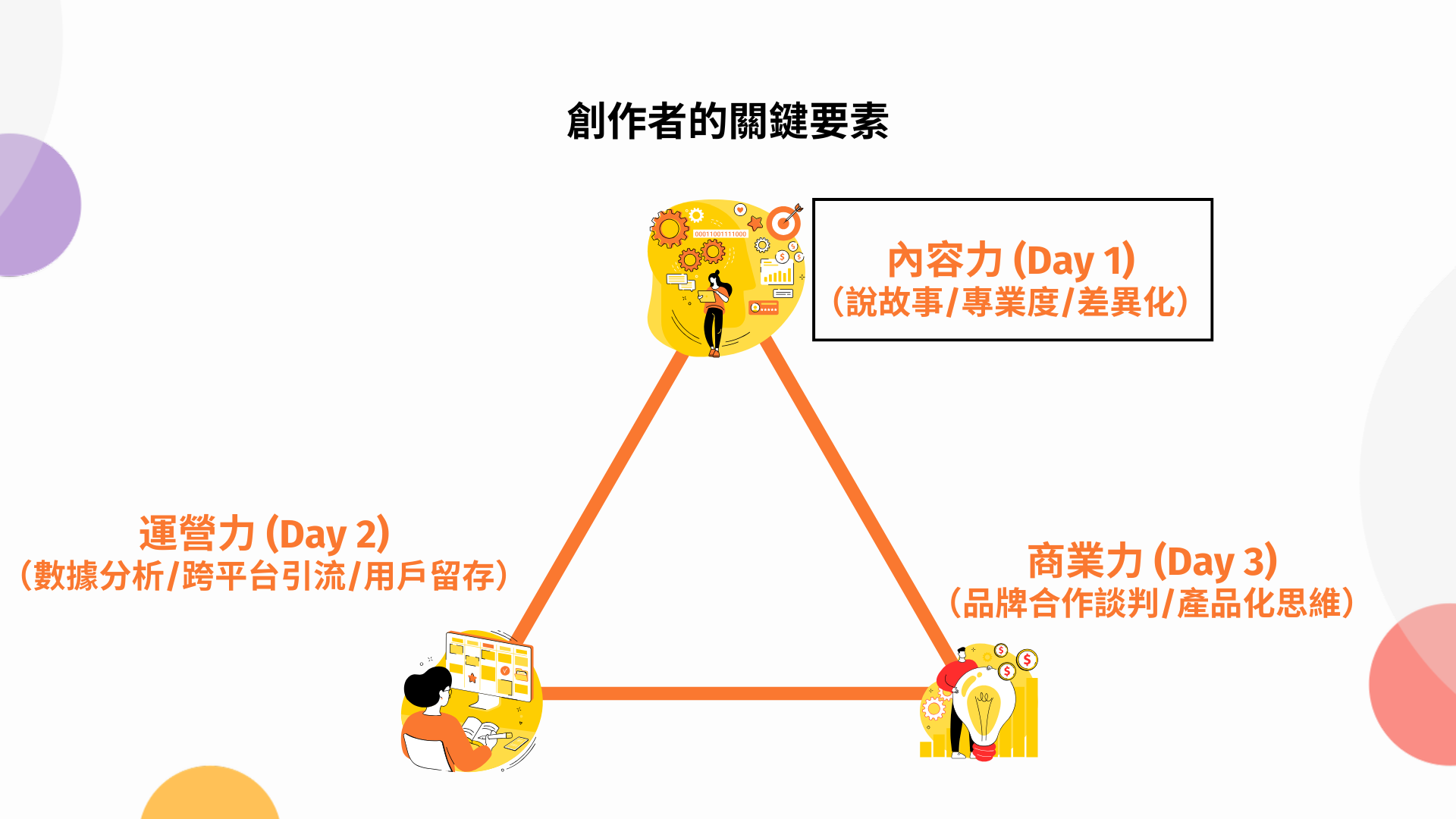 溝通賦能中學課程：認識內容創作者行業
