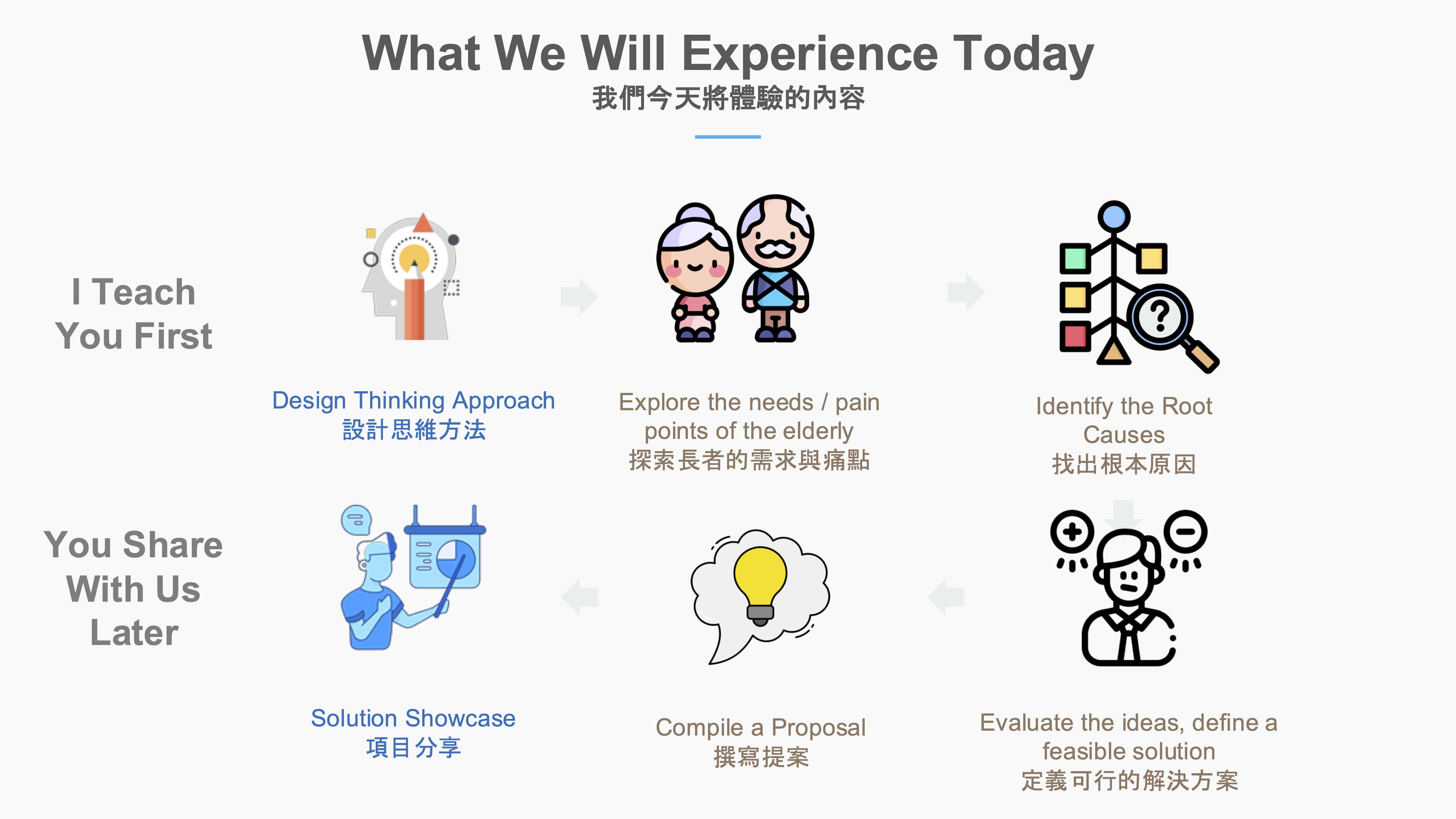 Design Thinking Framework