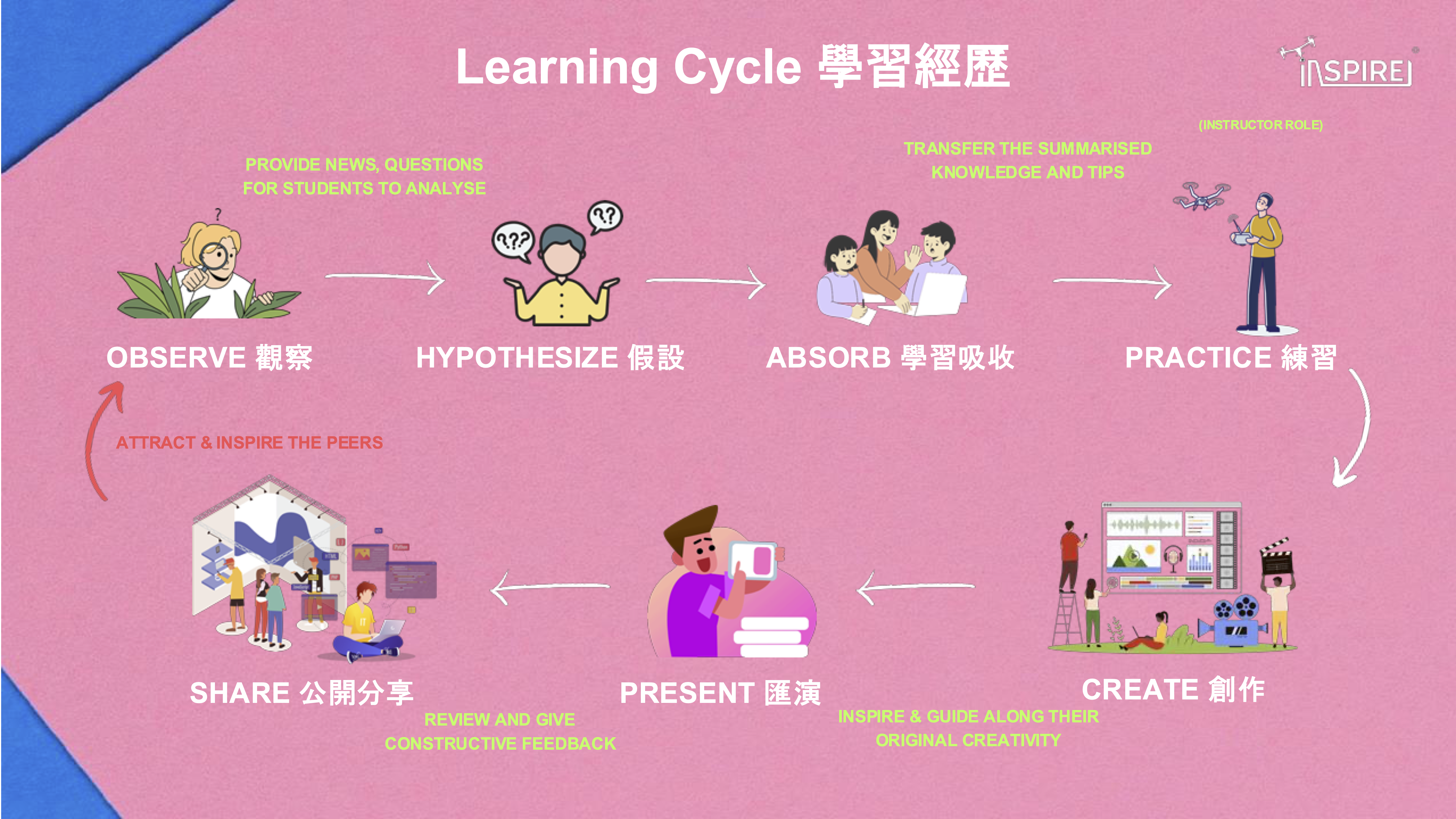 Workshop Slides