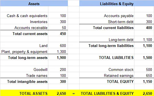 balance sheet