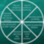 Dan Harmon's story circle